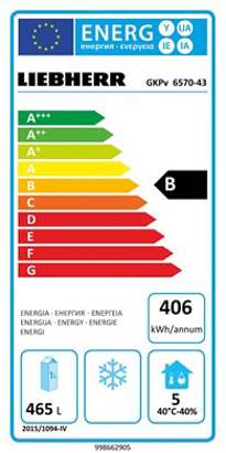 Energieeffizienz Label